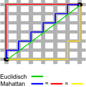 ../_images/Afstandsmaten_20_0.png