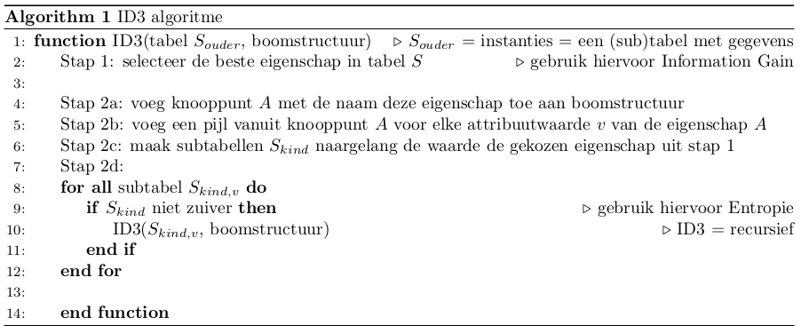 ../_images/Beslissingsbomen_10_0.png