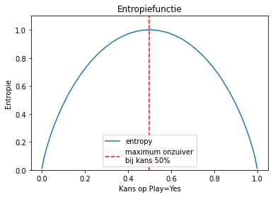 ../_images/Beslissingsbomen_15_0.png