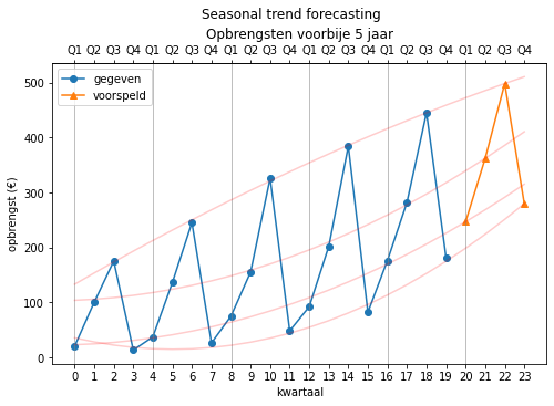 ../_images/Forecasting_102_0.png