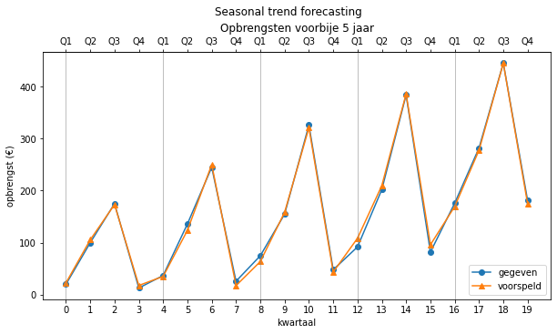 ../_images/Forecasting_104_1.png
