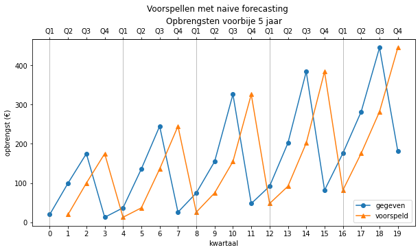 ../_images/Forecasting_20_0.png