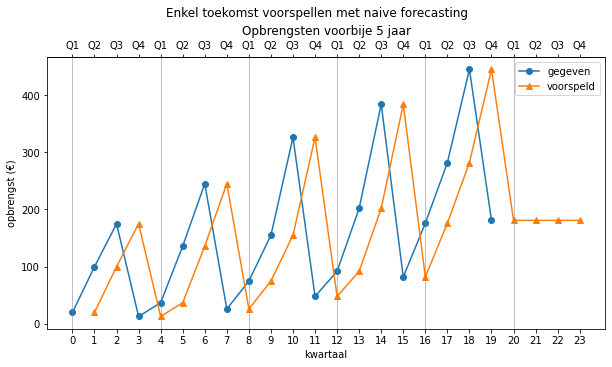 ../_images/Forecasting_22_0.png