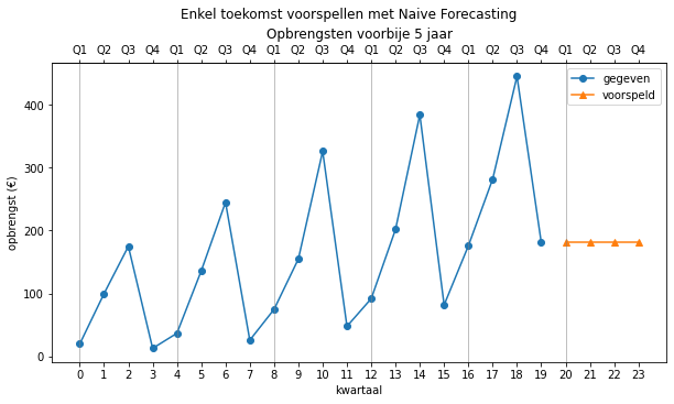 ../_images/Forecasting_24_0.png