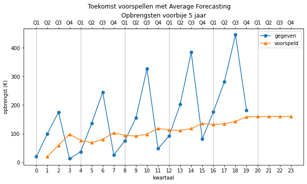 ../_images/Forecasting_28_0.png