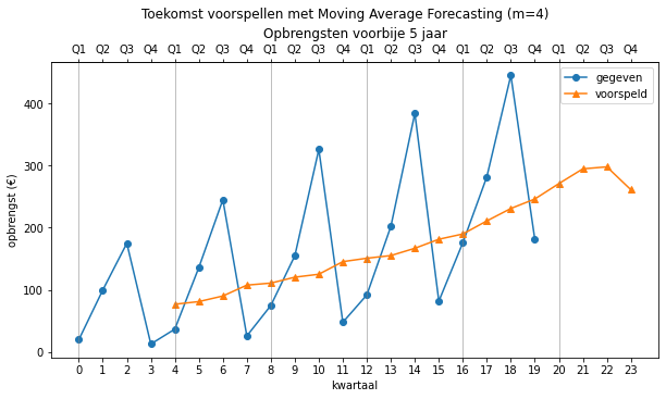 ../_images/Forecasting_32_0.png