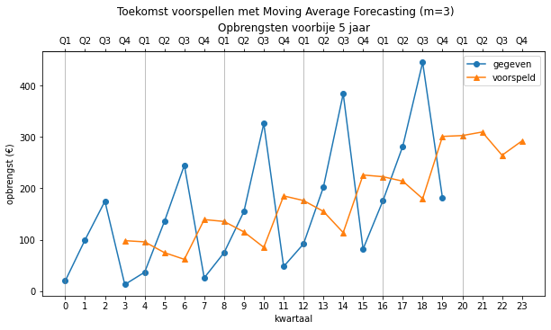 ../_images/Forecasting_34_0.png