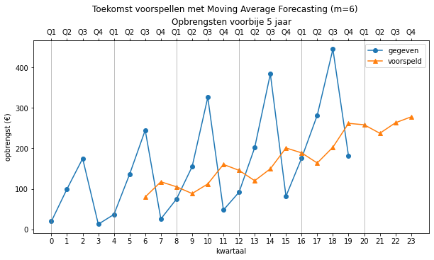 ../_images/Forecasting_34_1.png