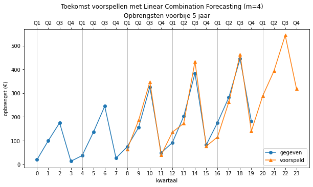 ../_images/Forecasting_46_0.png