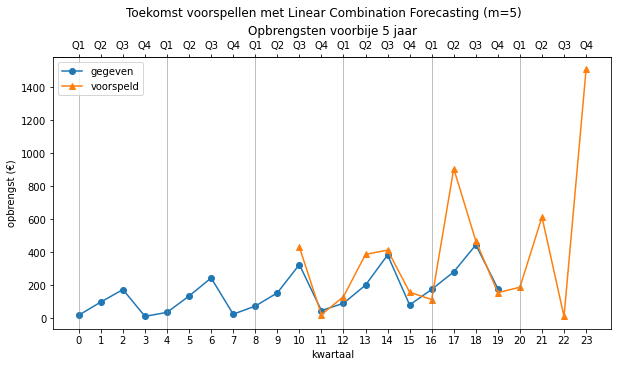 ../_images/Forecasting_48_0.png