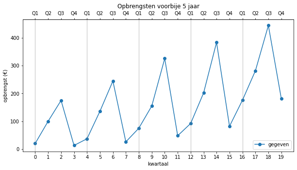 ../_images/Forecasting_4_0.png