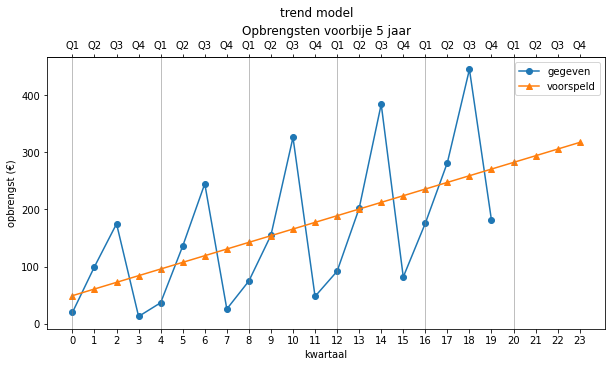 ../_images/Forecasting_62_0.png