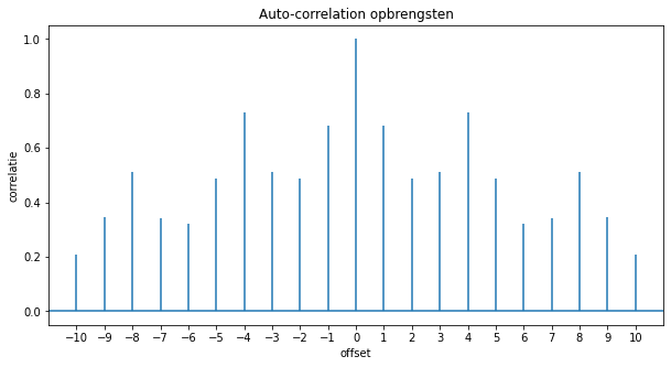 ../_images/Forecasting_66_0.png