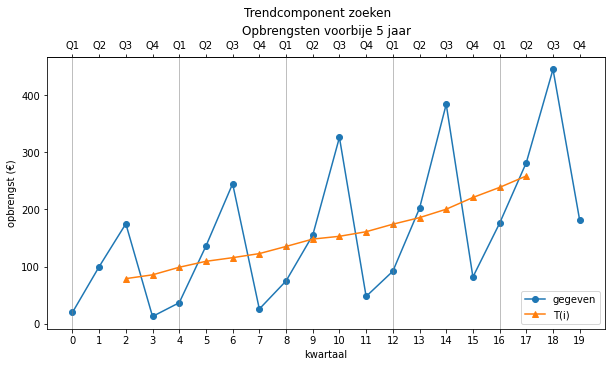 ../_images/Forecasting_71_1.png