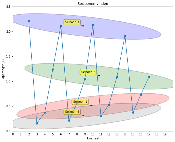 ../_images/Forecasting_73_0.png