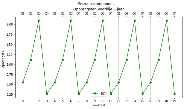 ../_images/Forecasting_75_1.png