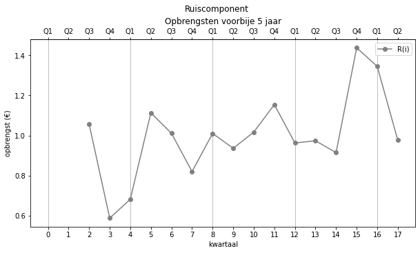../_images/Forecasting_77_1.png