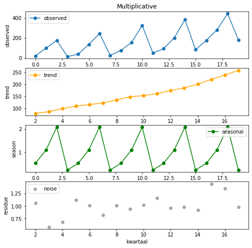 ../_images/Forecasting_83_0.png