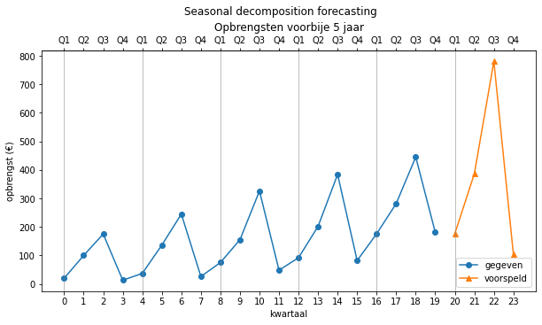 ../_images/Forecasting_90_0.png