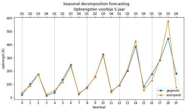 ../_images/Forecasting_92_1.png