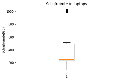 ../_images/Spreidingsmaten_15_0.png
