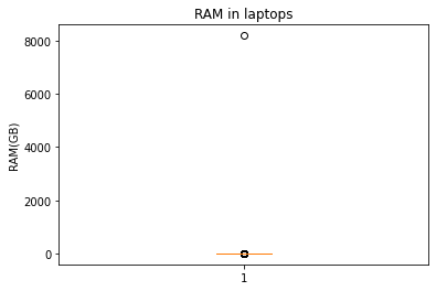../_images/Spreidingsmaten_40_0.png
