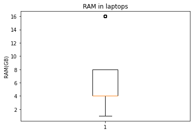 ../_images/Spreidingsmaten_46_0.png